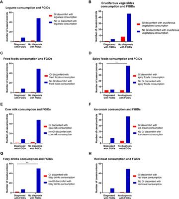 Testing the Arabic-Saudi Arabia version of the Rome IV Diagnostic Questionnaire for functional gastrointestinal disorders for Children living in Saudi Arabia